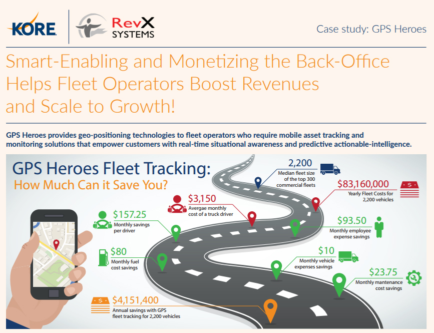 RevX | KORE | Position Logic Case Study