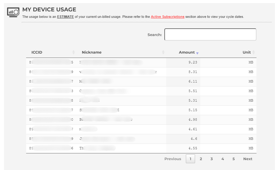 Portal screen showing estimated device data usage per line by ICCID and nickname, sortable and searchable